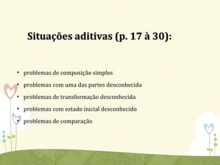 Situações aditivas (p. 17 à 30):Situações aditivas (p. 17 à 30):
• problemas de composição simples
• problemas com uma das partes desconhecida
• problemas de transformação desconhecida
• problemas com estado inicial desconhecido
• problemas de comparação
 