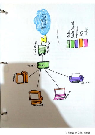 Scanned by CamScanner
 