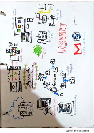 Scanned by CamScanner
 