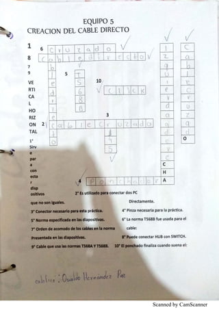 Scanned by CamScanner
 