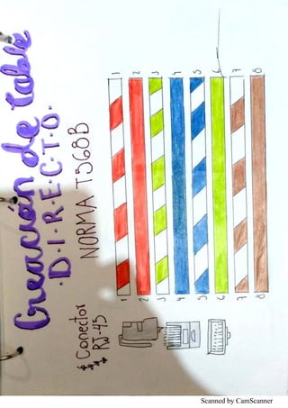 Scanned by CamScanner
 