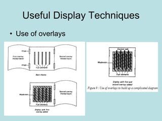 Useful Display Techniques 
• Use of overlays 
 