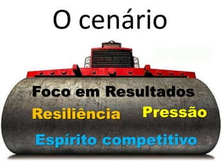 O cenário

Foco em Resultados
Resiliência Pressão
Espírito competitivo
 