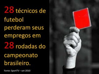 28 técnicos de
futebol
perderam seus
empregos em
28 rodadas do
campeonato
brasileiro.
Fonte: SportTV – set-2010
 