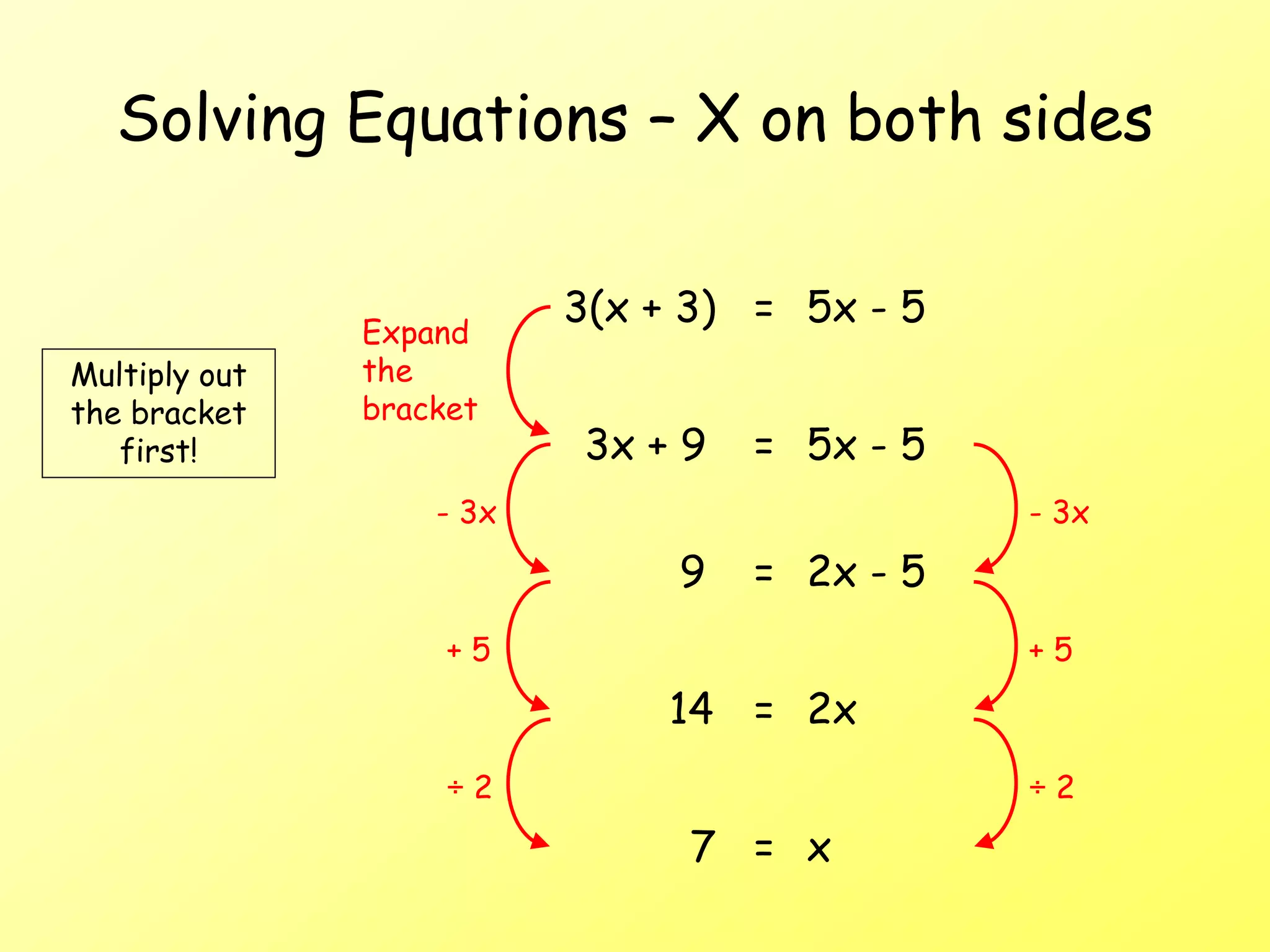 Solving Equations – X on both sides
3(x + 3) = 5x - 5
3x + 9 = 5x - 5
Expand
the
bracket
9 = 2x - 5
- 3x
- 3x
14 = 2x
+ 5
+ 5
7 = x
÷ 2
÷ 2
Multiply out
the bracket
first!
 