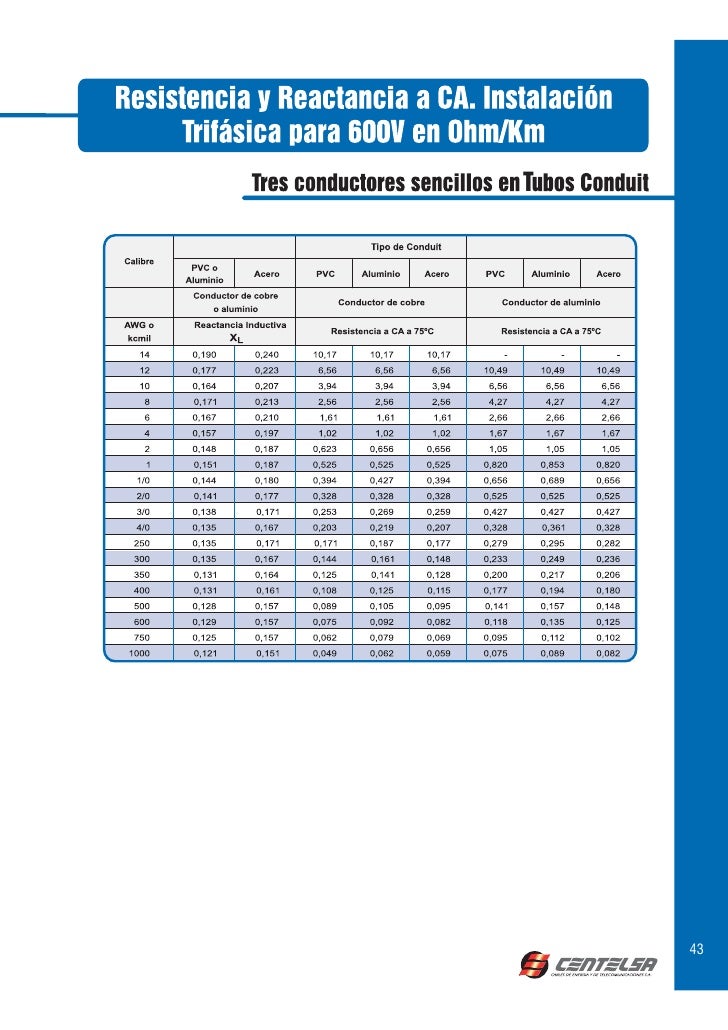 8 E Resistencia Y Reactancia De Cables Para Instalac Trifasica A 600 V
