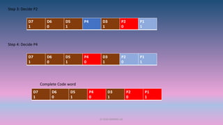 error handling codes | PPT
