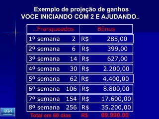 Exemplo de projeção de ganhosVOCE INICIANDO COM 2 E AJUDANDO.. Total em 60 dias       R$         69.990.00