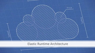 Elastic Runtime Architecture
 