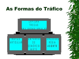 As Formas do Tráfico 