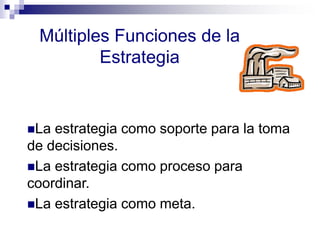 Múltiples Funciones de la
Estrategia
La estrategia como soporte para la toma
de decisiones.
La estrategia como proceso para
coordinar.
La estrategia como meta.
 