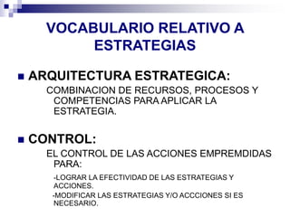 VOCABULARIO RELATIVO A
ESTRATEGIAS
 ARQUITECTURA ESTRATEGICA:
COMBINACION DE RECURSOS, PROCESOS Y
COMPETENCIAS PARA APLICAR LA
ESTRATEGIA.
 CONTROL:
EL CONTROL DE LAS ACCIONES EMPREMDIDAS
PARA:
-LOGRAR LA EFECTIVIDAD DE LAS ESTRATEGIAS Y
ACCIONES.
-MODIFICAR LAS ESTRATEGIAS Y/O ACCCIONES SI ES
NECESARIO.
 