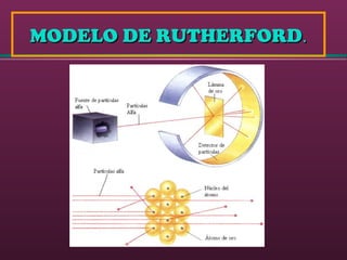 MODELO DE RUTHERFORDMODELO DE RUTHERFORD..
 