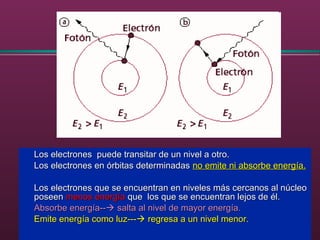 Los electrones puede transitar de un nivel a otro.Los electrones puede transitar de un nivel a otro.
Los electrones en órbitas determinadasLos electrones en órbitas determinadas no emite ni absorbe energía.no emite ni absorbe energía.
Los electrones que se encuentran en niveles más cercanos al núcleoLos electrones que se encuentran en niveles más cercanos al núcleo
poseenposeen menos energíamenos energía que los que se encuentran lejos de él.que los que se encuentran lejos de él.
Absorbe energía--Absorbe energía-- salta al nivel de mayor energía.salta al nivel de mayor energía.
Emite energía como luz---Emite energía como luz--- regresa a un nivel menor.regresa a un nivel menor.
 