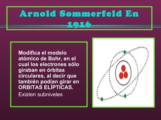 Arnold Sommerfeld En
1916
Modifica el modelo
atómico de Bohr, en el
cual los electrones sólo
giraban en órbitas
circulares, al decir que
también podían girar en
ORBITAS ELÍPTICAS.
Existen subniveles
 