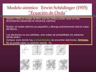 Modelo atómico Erwin Schôdinger (1935)
“Ecuación de Onda”
Añadió (1926) al modelo de Bohr que las órbitas podían estar en tres
dimensiones (desarrollo la mecánica cuántica)
Núcleo: el núcleo atómico es pequeñito y alberga prácticamente toda la masa
del átomo.
Los electrones no son pelotitas, sino nubes de probabilidad (no sabemos
dónde están)
Corteza: zona donde hay probabilidades de encontrar electrones, Orbitales,
No se puede saber su posición exacta. Su carga es negativa.
 