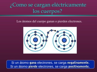 ¿Como se cargan eléctricamente
los cuerpos?
Los átomos del cuerpo ganan o pierden electrones.
Si un átomo ganagana electrones, se carga negativamente.negativamente.
Si un átomo pierdepierde electrones, se carga positivamente.positivamente.
 