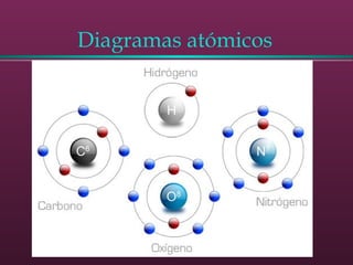 Diagramas atómicos
 