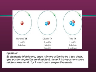 Ejemplo:
El elemento hidrógeno, cuyo número atómico es 1 (es decir,
que posee un protón en el núcleo), tiene 3 isótopos en cuyos
núcleos existen 0, 1 y 2 neutrones, respectivamente.
 