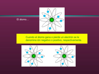 Cuando el átomo gana o pierde un electrón se le
denomina ión negativo o positivo, respectivamente.
El átomo…
Interacciones Eléctricas
 
