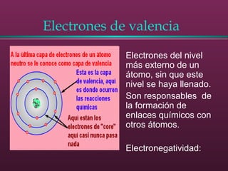Electrones de valencia
Electrones del nivel
más externo de un
átomo, sin que este
nivel se haya llenado.
Son responsables de
la formación de
enlaces químicos con
otros átomos.
Electronegatividad:
 