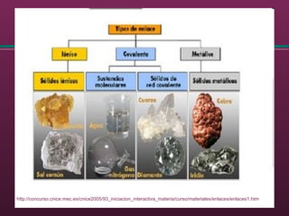 http://concurso.cnice.mec.es/cnice2005/93_iniciacion_interactiva_materia/curso/materiales/enlaces/enlaces1.htm
 