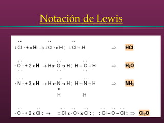 Notación de Lewis
 