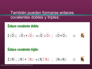 También pueden formarse enlaces
covalentes dobles y triples:
http://iesantonioserna.edu.gva.es/HTML/dep_fq/1BACH/tema_5.pdf
 