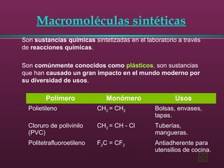 Macromoléculas sintéticas
Son sustancias químicas sintetizadas en el laboratorio a través
de reacciones químicas.
Son comúnmente conocidos como plásticos, son sustancias
que han causado un gran impacto en el mundo moderno por
su diversidad de usos.
Polímero Monómero Usos
Polietileno CH2 = CH2 Bolsas, envases,
tapas.
Cloruro de polivinilo
(PVC)
CH2 = CH - Cl Tuberías,
mangueras.
Politetrafluoroetileno F2C = CF2 Antiadherente para
utensilios de cocina.
 
