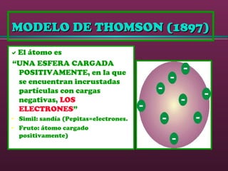 MODELO DE THOMSON (1897)MODELO DE THOMSON (1897)
El átomo es
“UNA ESFERA CARGADA
POSITIVAMENTE, en la que
se encuentran incrustadas
partículas con cargas
negativas, LOS
ELECTRONES”
 Simil: sandía (Pepitas=electrones.
 Fruto: átomo cargado
positivamente)
 