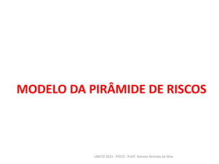 MODELO DA PIRÂMIDE DE RISCOS
UNICID 2015 - PISCO - Profª. Simone Almeida da Silva
 
