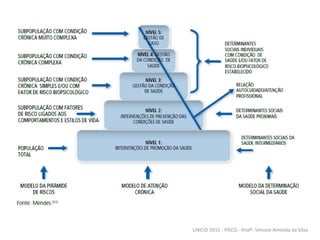 UNICID 2015 - PISCO - Profª. Simone Almeida da Silva
 