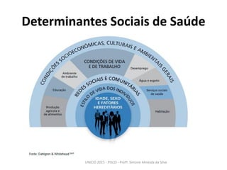 Determinantes Sociais de Saúde
UNICID 2015 - PISCO - Profª. Simone Almeida da Silva
 