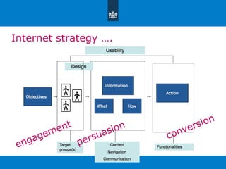 engagement conversion persuasion Internet strategy …. 