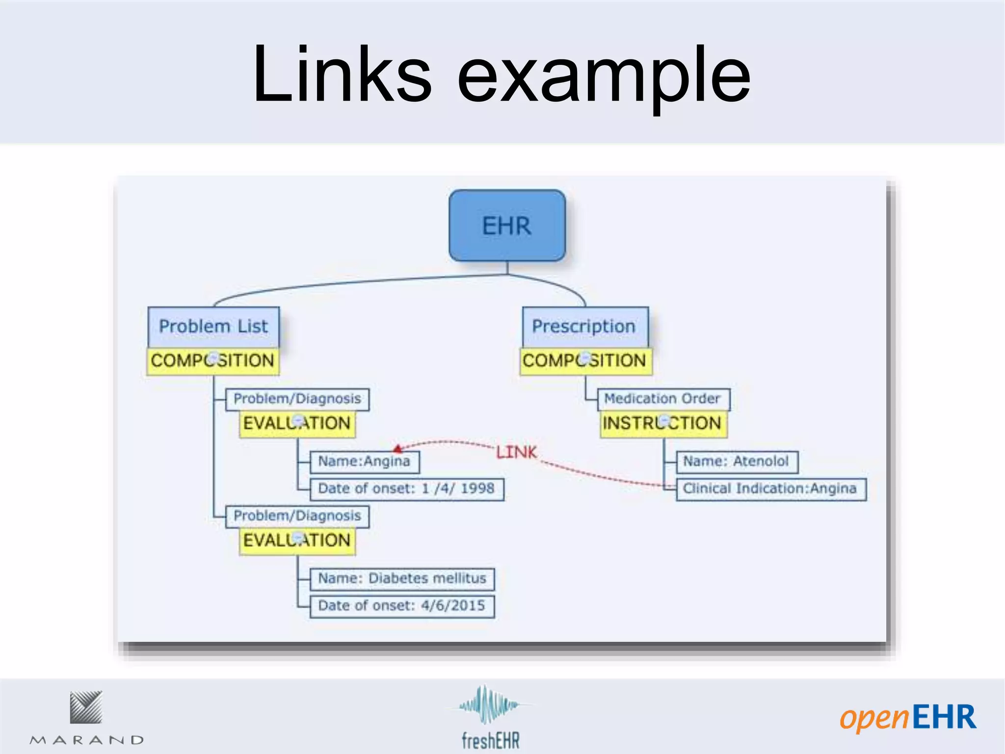 Links example
 