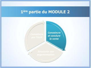 Le MODULE 2 Est Divisé En 3 Parties