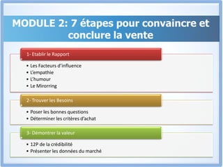 1ère partie du MODULE 2