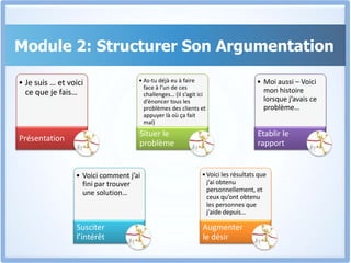 2epartie du MODULE 2