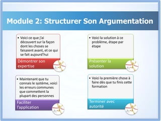 Module 2: Structurer Son Argumentation