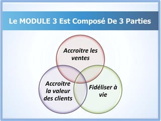 MODULE 3Je ne peux pas te dire le montant, mais ce sont plusieurs centaines de millions qui ont été engrangées en 4 semaines, et plusieurs milliards en quelques mois.Mais En plus, j’avais réussi à attirer plus de 40% du marché avec une seule offre.Ces stratégies sont terribles, et c’est la première fois, et peut être la dernière que je vais les révéler publiquement. 