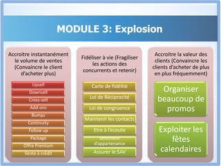 Le MODULE 3 Est Composé De 3 Parties