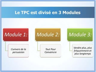 Les Règles Ont ChangéesUne grande partie de ce qu’on t’a enseigné sur comment convaincre et comment vendre est aujourd’hui inefficace.Il ne s’agit plus d’aligner arguments après arguments pendant des heures pour arriver à convaincre mais De communiquer intelligemment avec la personne en face et toucher certains éléments clés pour qu’elle se décide. 