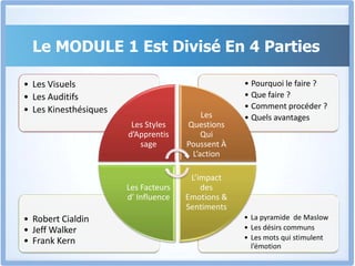 L’univers De La PersuasionMODULE 1
