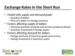 Exchange Rates in the Short Run
• Model with supply and demand graph
– Quantity of dollars
– Price of a dollar in a foreign currency
• Factors affecting supply of dollars
– American purchase of goods and services produced abroad
– American investment in foreign assets
• Factors affecting demand for dollars
– Foreign purchase of American goods and services
– Foreign investment in American assets
 