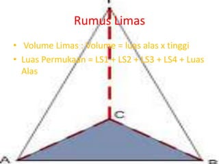 Rumus Limas
• Volume Limas : Volume = luas alas x tinggi
• Luas Permukaan = LS1 + LS2 + LS3 + LS4 + Luas
Alas
 