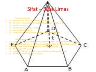 Sifat – Sifat Limas
Sifat limas segitiga :
• a) Memiliki 4 sisi yaitu 1 sisi alas dan 3 sisi tegak.
• b) Memiliki 4 titik sudut, 3 titik sudut di bagian alas dan satu di atas.
• c) Jumlah rusuknya 6.
• d) Mempunyai alas berupa segitiga
• e) Mempunyai titik puncak
• f) Jarak dari titik puncak ke alas di sebut tinggi limas segitiga
Sifat limas segiempat :
• a) Memiliki 5 sisi, 1 sisi alas berbentuk segiempat dan 3 sisi tegak berbentuk segitiga.
• b) Jumlah titik sudutnya 5, 4 titik sudut pada bagian alas dan 1 pada bagian atas.
• c) Mempunyai alas berbentuk persegi panjang atau persegi
• d) Mempunyai titik puncak
• e) Jarak dari titik puncak ke alas limas di sebut tinggi limas segi empat
• f) Mempunyai 5 bidang sisi dan 8 rusuk
 