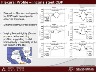BERG - HUGHES
C E N T E R
Yang & Dorobeck (1995)
• Flexural profiles accounting only
for CBP loads do not predict
observed thickness.
• Either too narrow or too shallow
• Varying flexural rigidity (D) can
produce better matching
profiles, suggesting crustal
homogeneity – especially in the
SW corner of the DB.
 
