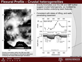BERG - HUGHES
C E N T E R
Gravity anomalies within the DB and CBP
basement, accounting for removal of sediment
overlying the basal Ellensburger formation
Adams & Keller (1996)
• Gravity Anomalies over the DB and CBP further
suggest crustal heterogeneity, as modeled by
igneous bodies underlying basin features.
• Consistent with dates of rifting, and wells
penetrating basement
 