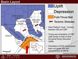 BERG - HUGHES
C E N T E R
Uplift
Depression
Fold-Thrust Belt
Modified from Anthony (2015)
• West Platform Fault - Contact
between DB and CBP
• Timing and orientation of CBP
uplift similar to that of other
Ancestral Rocky Mountain
Uplifts.
• Orientation of E/W compression
does not agree with NW
advancement of OMTB
Tectonic Stresses
 