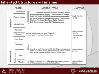 BERG - HUGHES
C E N T E R
ReferenceTectonic PhasePeriod
Modified from Romans (2003)
E/W Compression during OMTB advancement
 